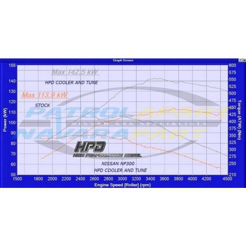 HPD Front Mount Intercooler Kit for Nissan Navara D23 NP300 Twin Turbo Diesel YS23